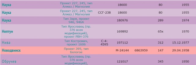 История удивительного Дим Димыча: плавал по всему миру, устал и решил жить на болоте