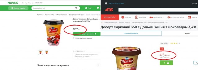 Разница бросается в глаза: сравниваем «одинаковые» продукты из «нищемаркетов» и обычных магазинов