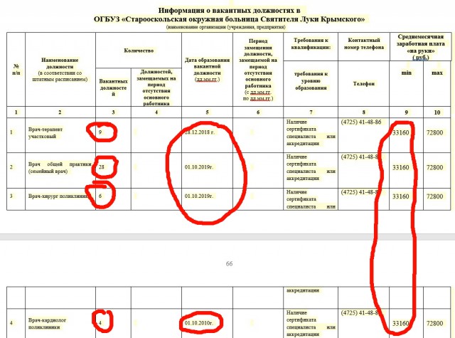 Медсестры в Коломне начали голодовку