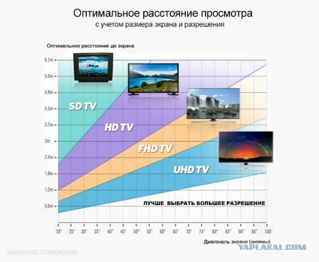 Продажи телевизоров рухнули по всему миру – цены могут снизиться, но на рынок РФ это не повлияет
