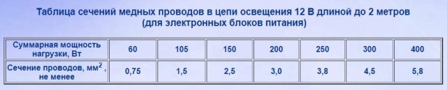 Скрутка или wago?