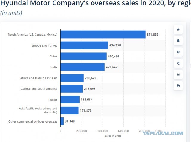 Kia задумалась о прекращении продаж в России