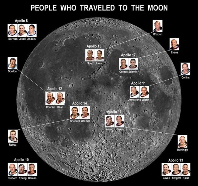 Теория Лунного заговора...