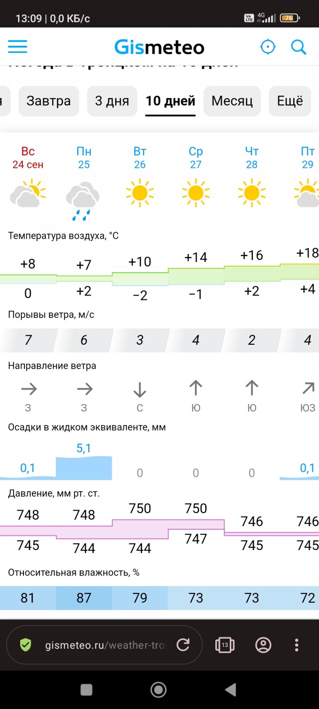 Как быть мужьям, чьи жены - "непьющие алкоголички"?⁠⁠