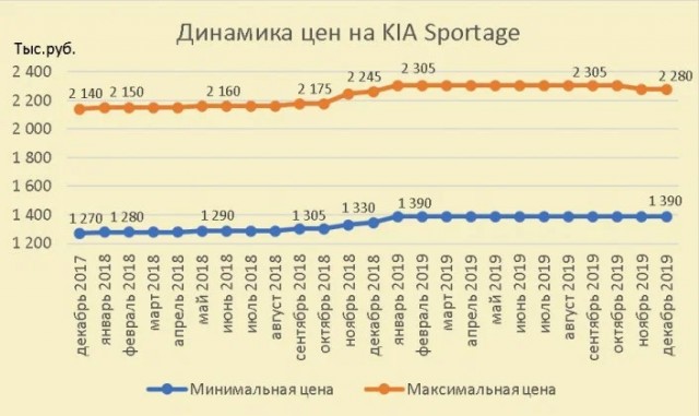 Короткая история из жизни современной России