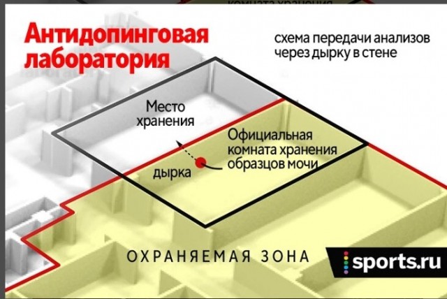 Почему я не смотрю олимпийские игры в Милане - взгляд из Баку