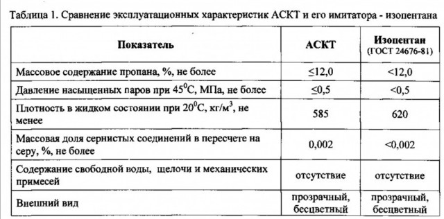В СССР заставили Ми-8 летать на сжиженном газе: зачем обычный вертолёт превратили в "газолёт"