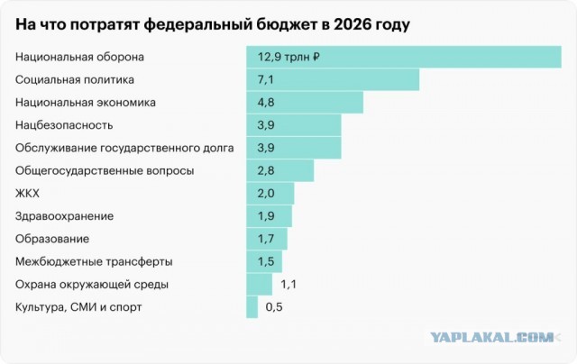 Трамп договорился с Путиным о масштабных поставках российского дизеля