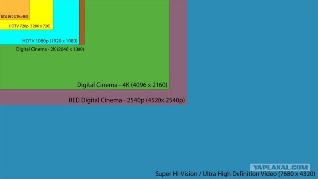 Про HDTV