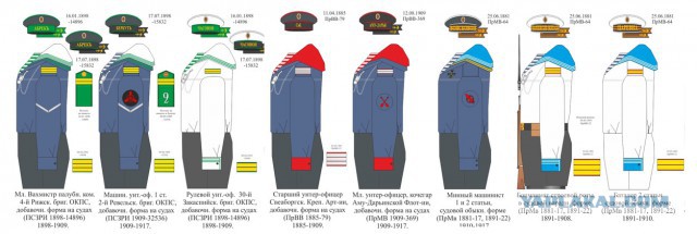 "Гюйс" и "Гальюн"