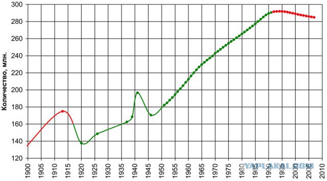 Почему Россияне не хотят заводить детей?