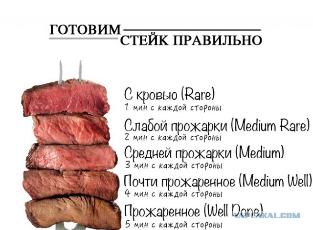 Фланк стейк, готовим дома