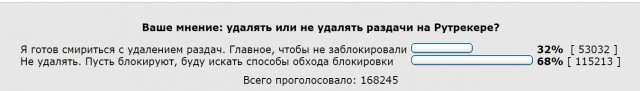 Рутрекер может быть заблокирован