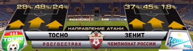 Футбол. Чемпионат России 2017-2018 часть 2