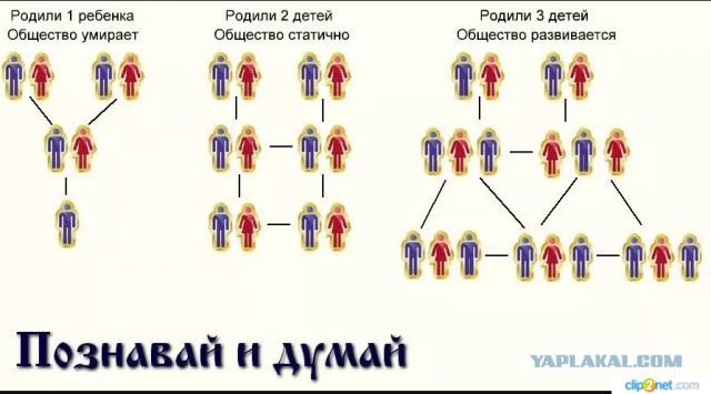 Демографическая яма: в ближайшие годы в России будет рождаться все меньше детей