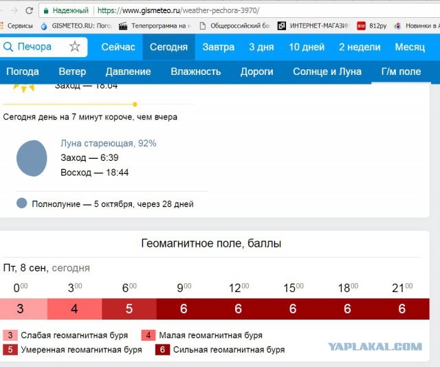 В данный момент солнце сжигает линии Земли
