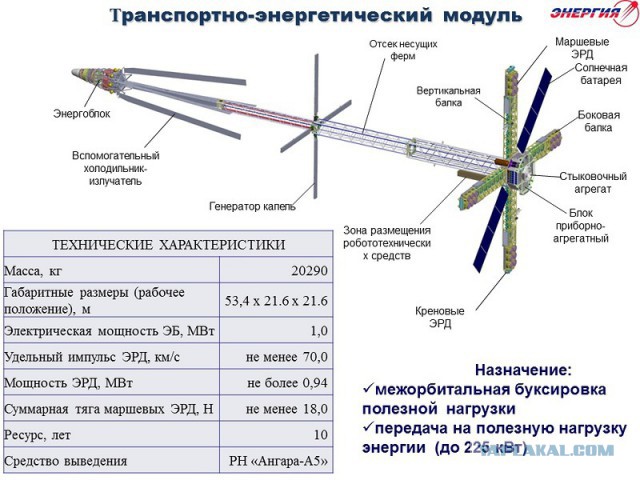 «Роскосмос» заказал разработку орбитальной АЭС