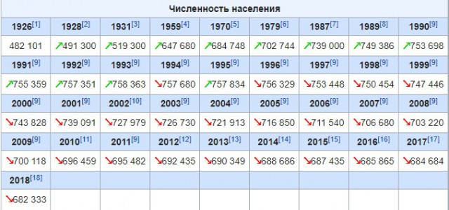 Школьнице на Урале отказались продать сборники стихов Есенина и Маяковского