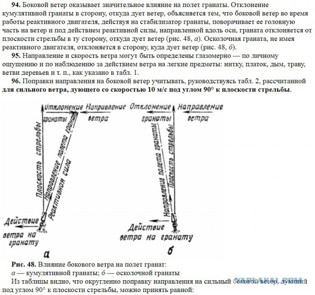 Тест для всех, кто считает 23 февраля своим праздником