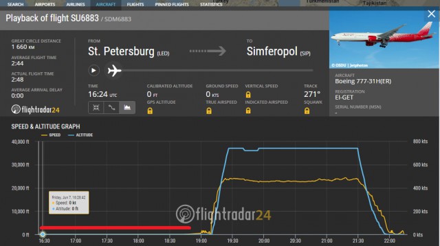 Ты не чиновник и не VIP гость ПМЭФ? Подождешь 2 часа на жаре 40+!