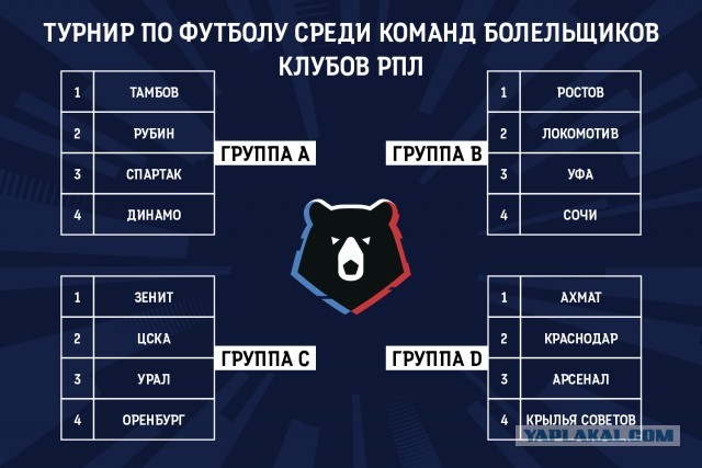 Чемпионат России по футболу 2019-2020. Часть VI