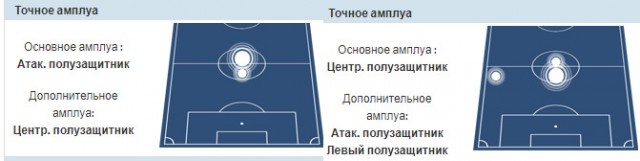 Чемпионат России по футболу 2019-2020 часть VII