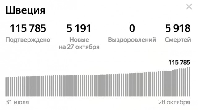 Что происходит в России?