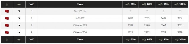 Wargaming 60