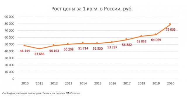 Съедает инфляция: еще один источник дохода россиян обесценился!