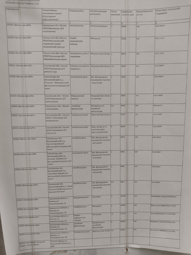 Зарплаты замкадных медработников среднего звена