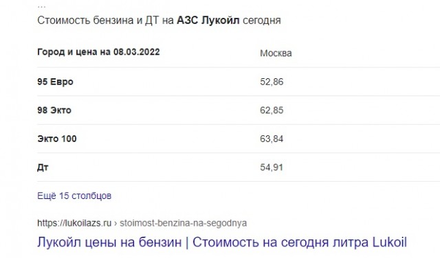 Россия. Биржа. Бензин. Экономика порвана в клочья.