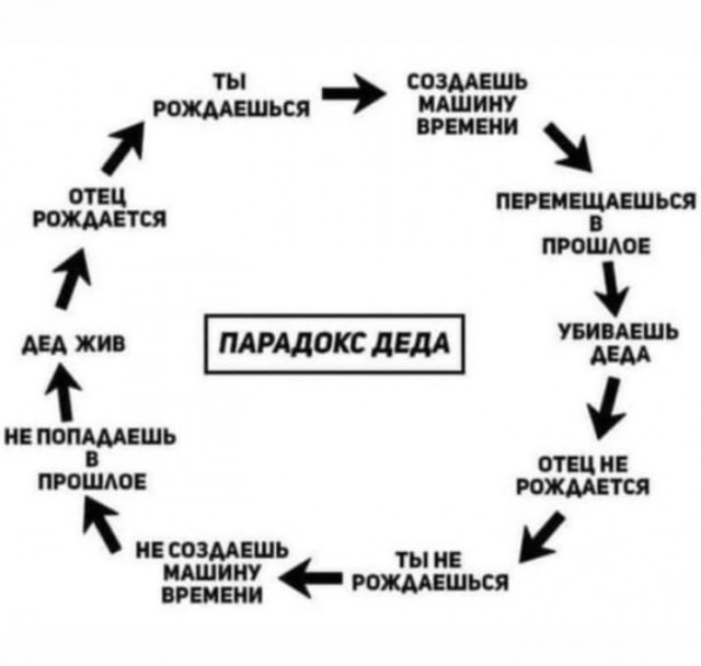 Так себе картинки 13.05.22