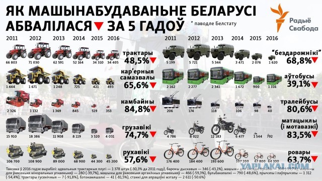 Лукашенко оценил опасность «украинского сценария» в Белоруссии