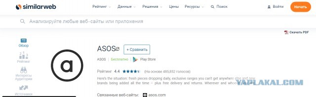 Российские пользователи обрушили рейтинг приложения интернет-магазина ASOS в PlayMarket, посчитав действия компании русофобскими