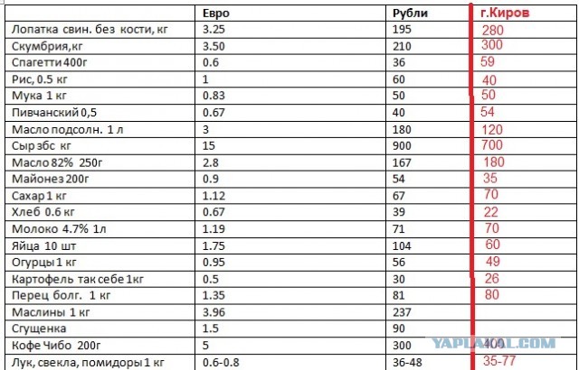 Хавчик, коммуналка, пенсии и з/п