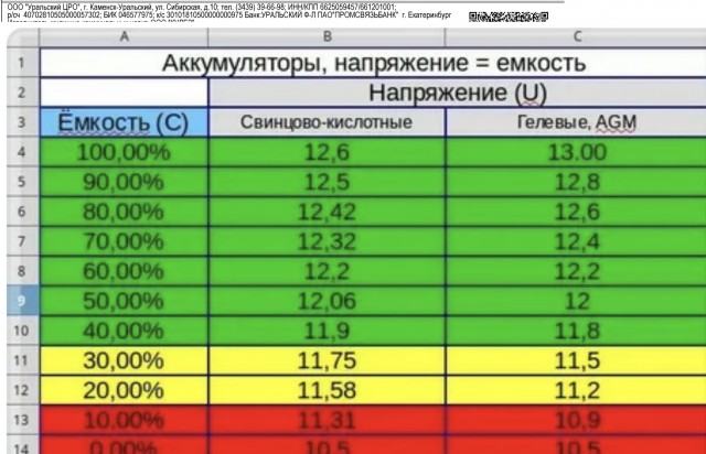 Автоэлектрики есть? Вопрос по аккумуляторам.