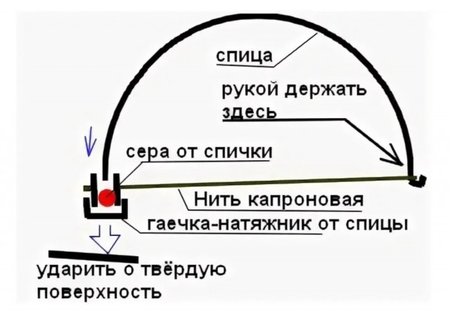 Олды, поделитесь технолоджией
