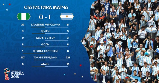 Чемпионат Мира по футболу. Россия 2018 (часть 4)