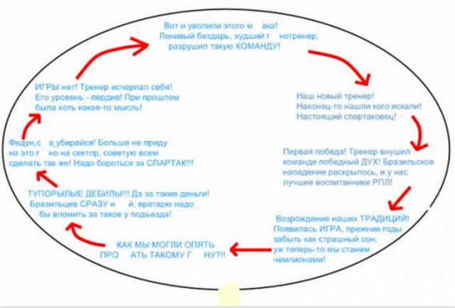 Массимо Каррера уходит с поста главного тренера “Спартака”, такое решение принял совет директоров клуба