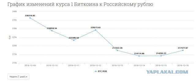 Ну как вы там... Майнеры?