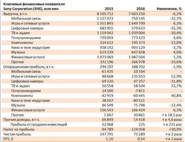 Еда крестьян в царской России