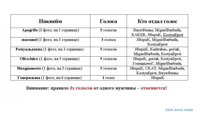 Мисс ЯП - 2012