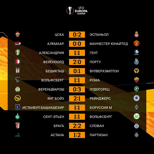 Champions League/League europe 2019/2020