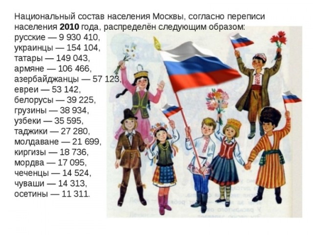 Муфтий не поддержал упоминание русских как государствообразующего народа