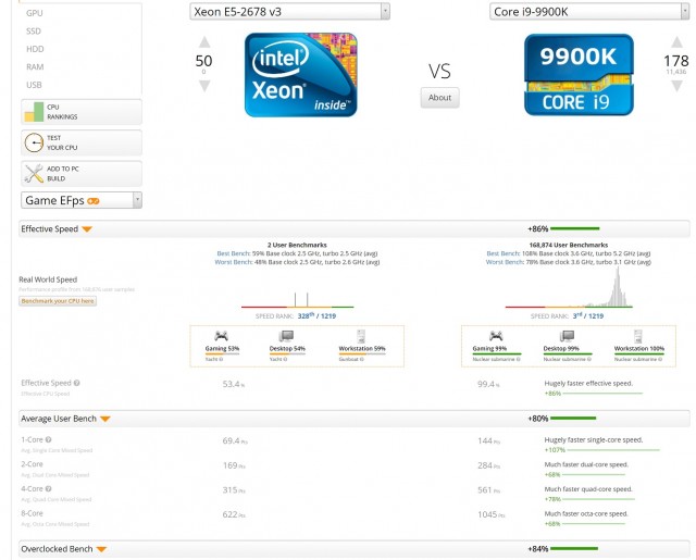 Ау, Apple - где логика и математика? Стоимость видеокарты AMD Radeon Pro W5700X от Apple удивила экспертов Тechspot