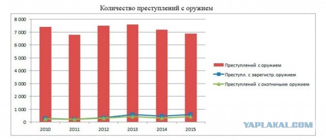 В Госдуме предложили ввести систему централизованного хранения оружия