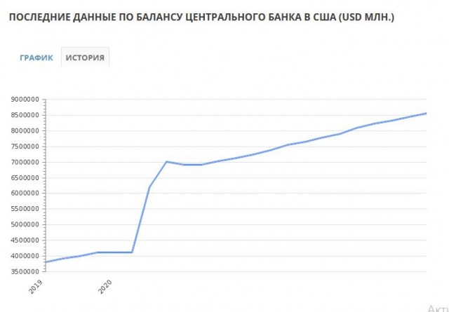 А вот и последние новости про инфляцию подошли. И она ставит рекорд за последние 5 лет - официально более 8% (ну да,ну да...)