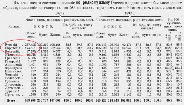 Обстрелы Киева и других городов Украины