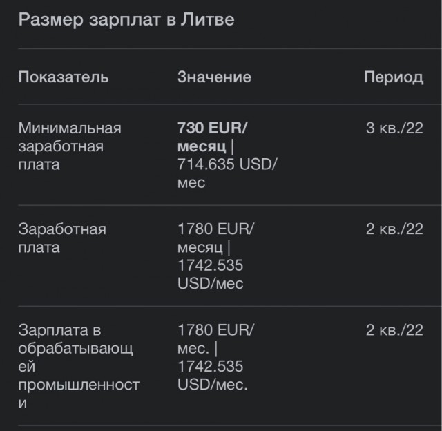 Новости Литвы: энергетическая победа