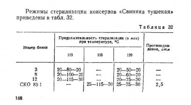 Кулинарная общалка